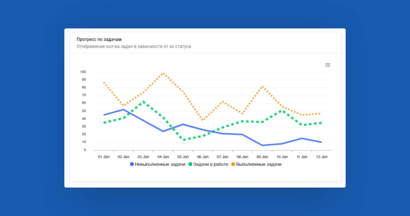 Корпоративная информационная система КАС-ОПТ