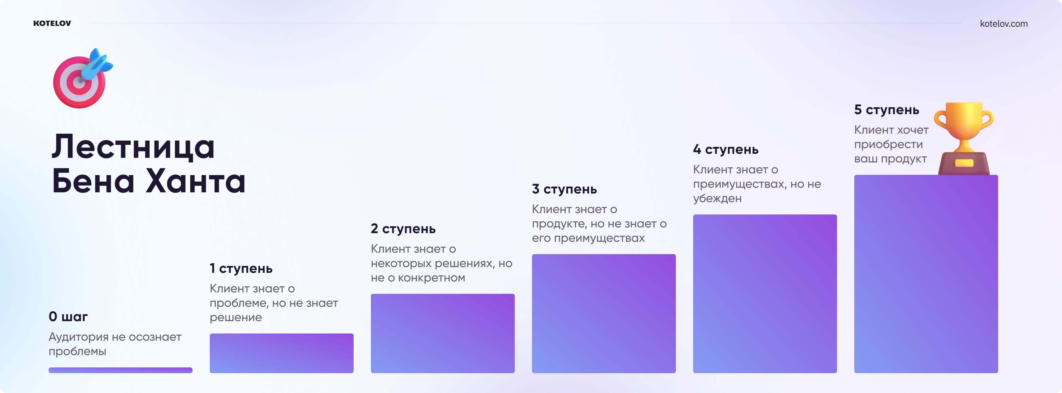 Лестница Бена Ханта