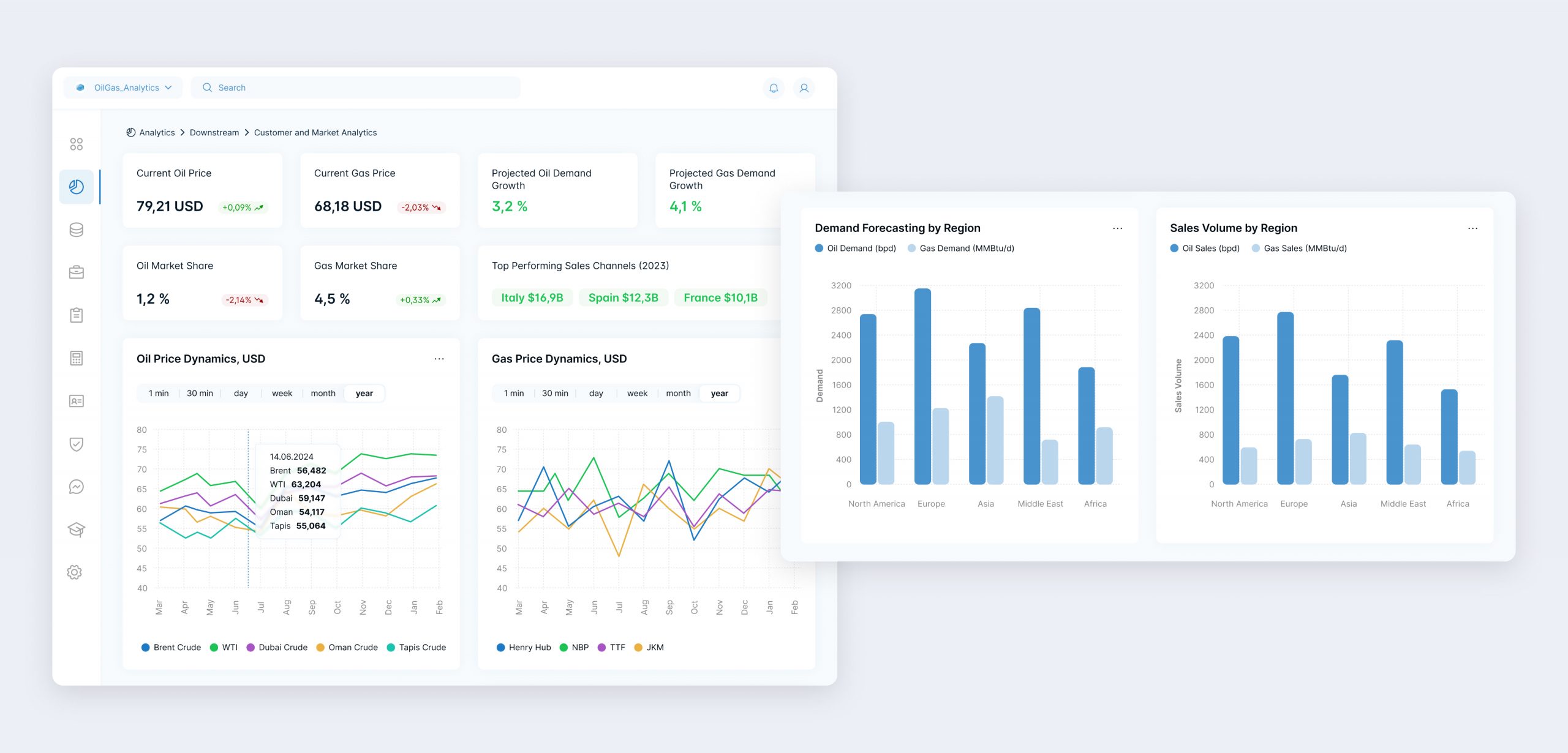 CRM для нефтегазовой отрасли