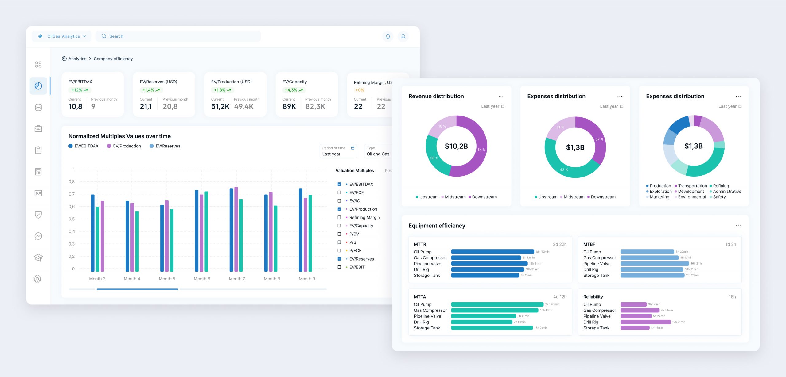 Инновационная CRM для нефтегазовой отрасли