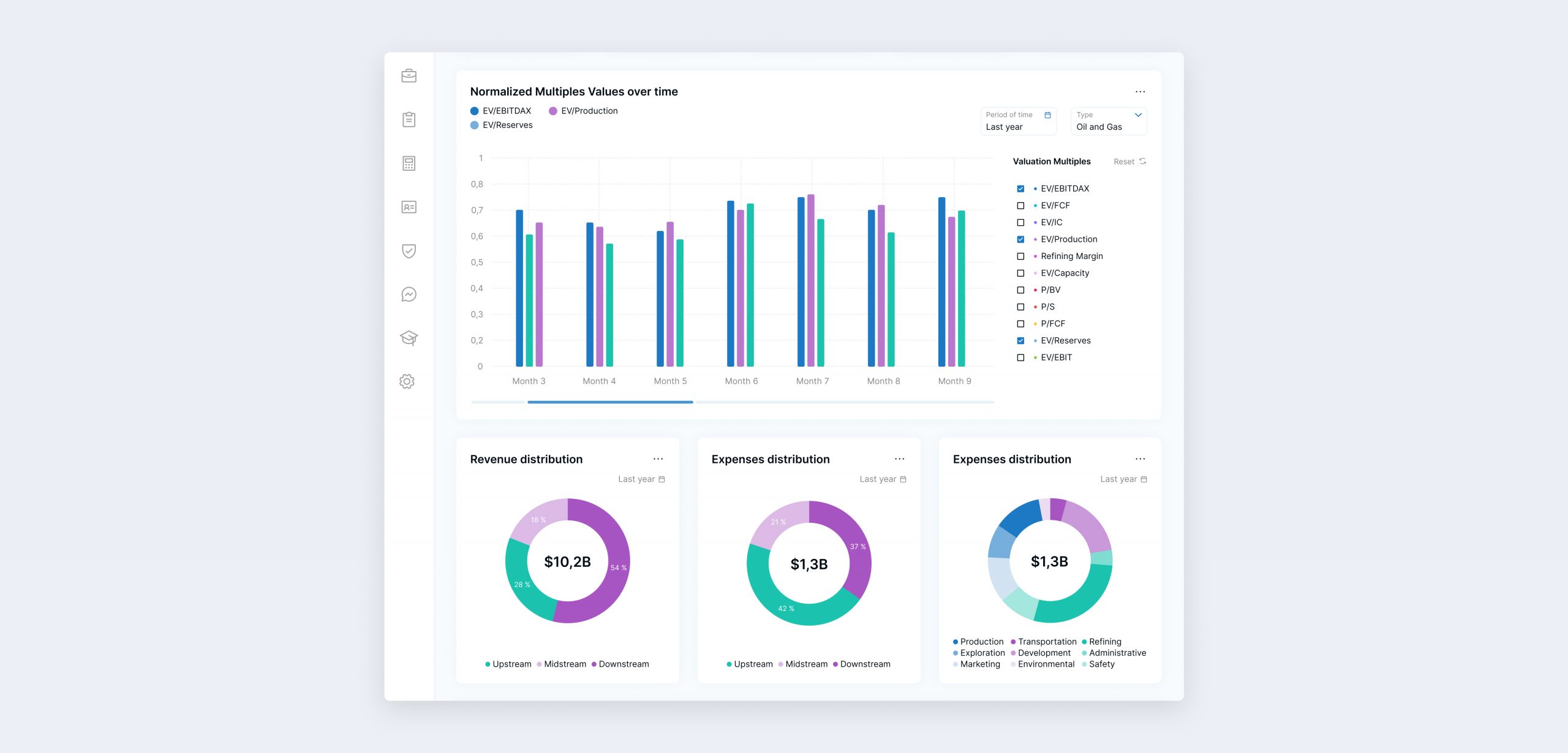 CRM для нефтегазовой отрасли