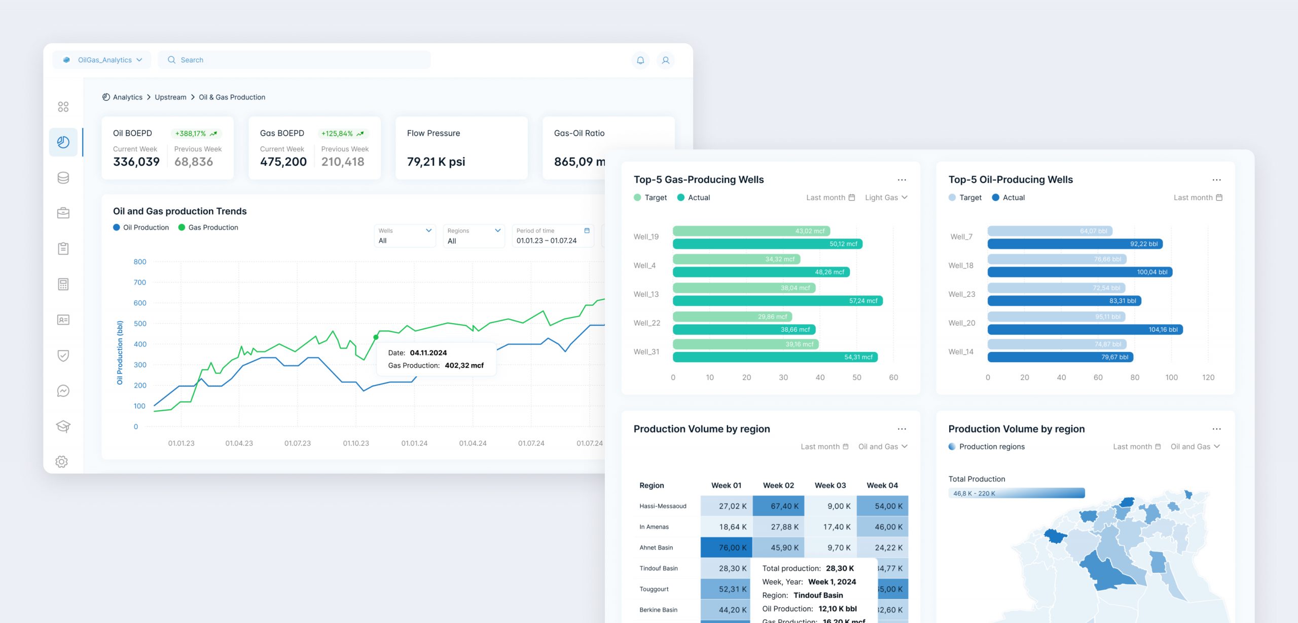 CRM для нефтегазовой отрасли