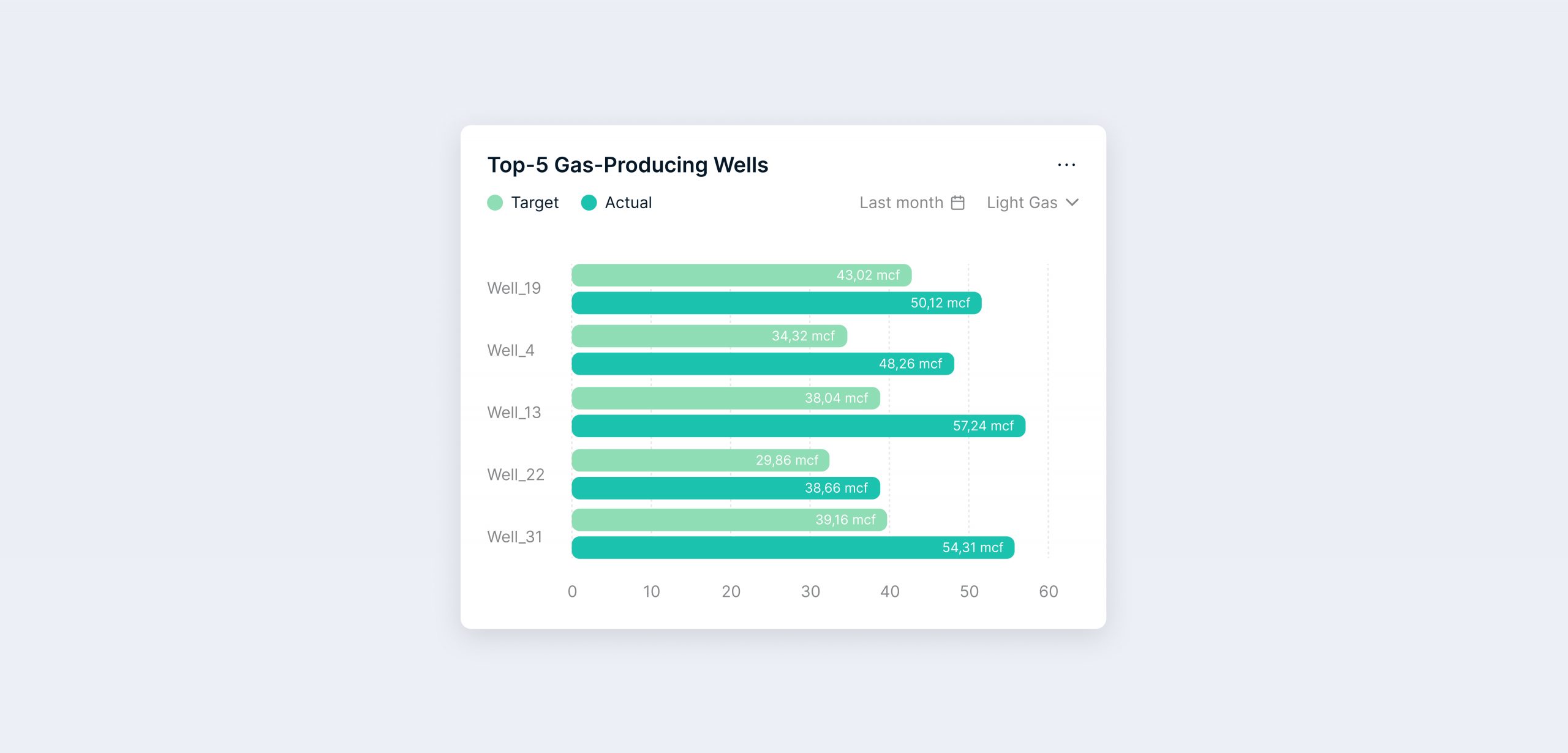 CRM для нефтегазовой отрасли