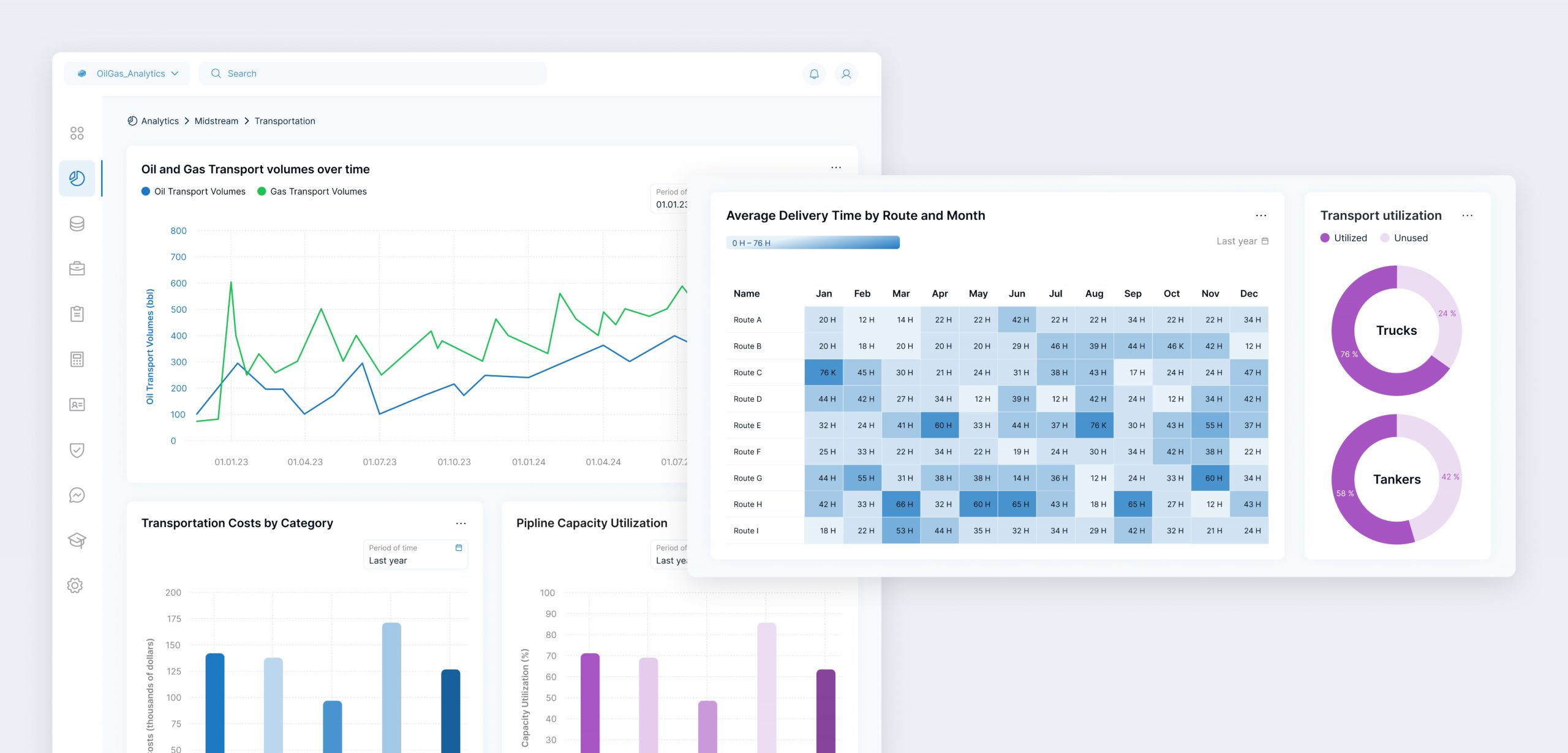 CRM для нефтегазовой отрасли