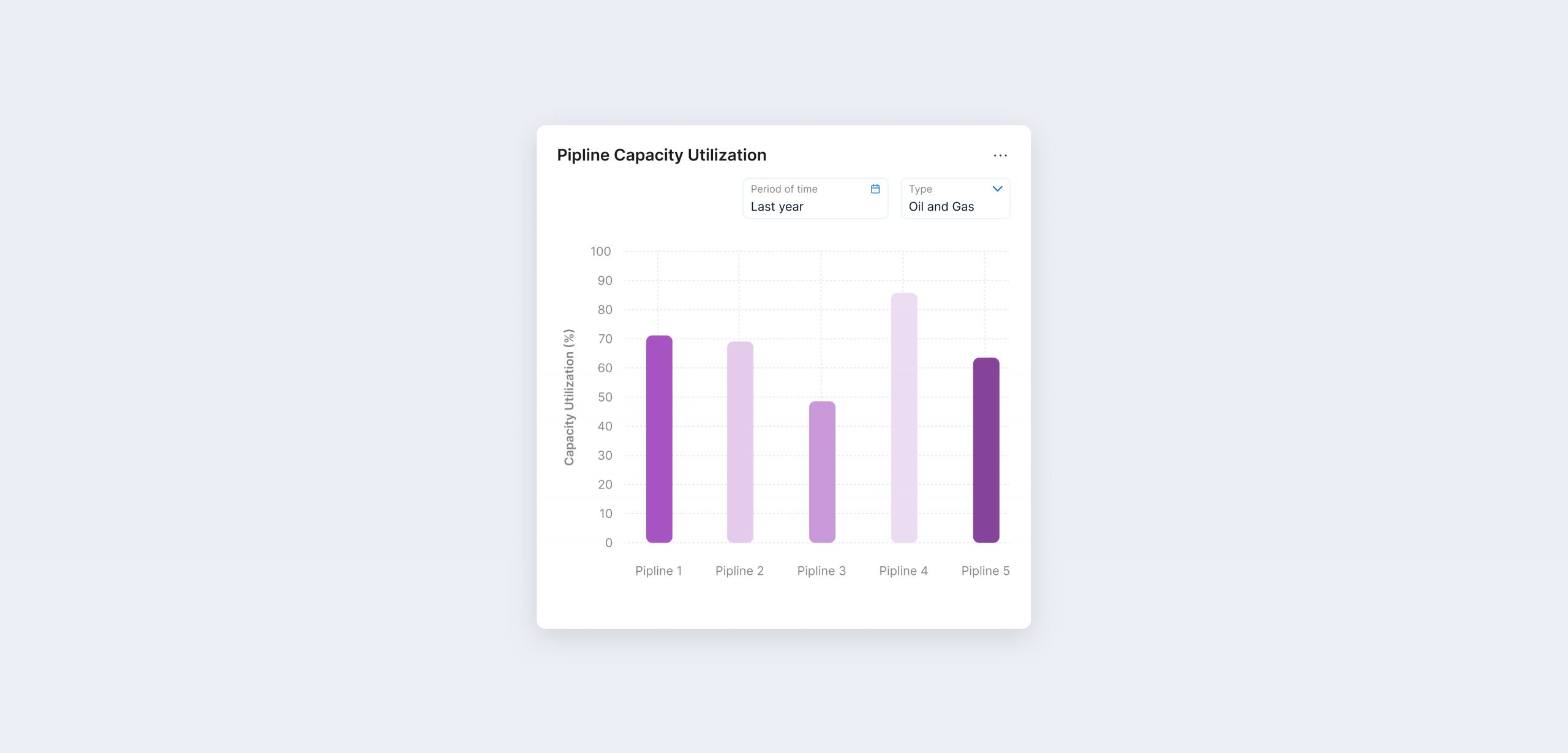 CRM для нефтегазовой отрасли