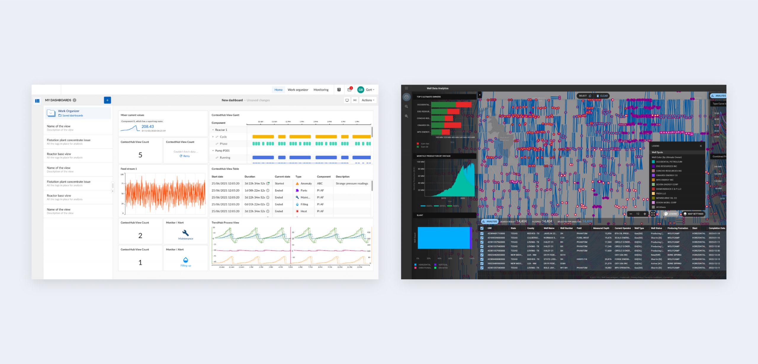 CRM для нефтегазовой отрасли