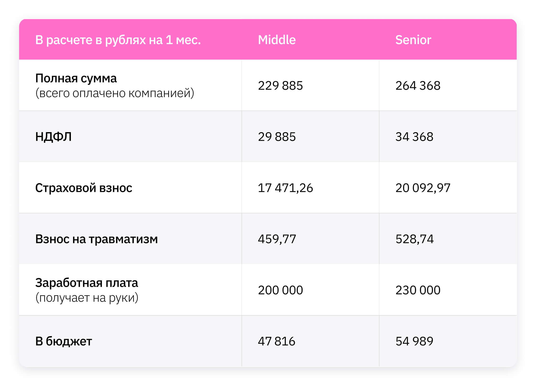 аутстаффинг и штат — расчет 