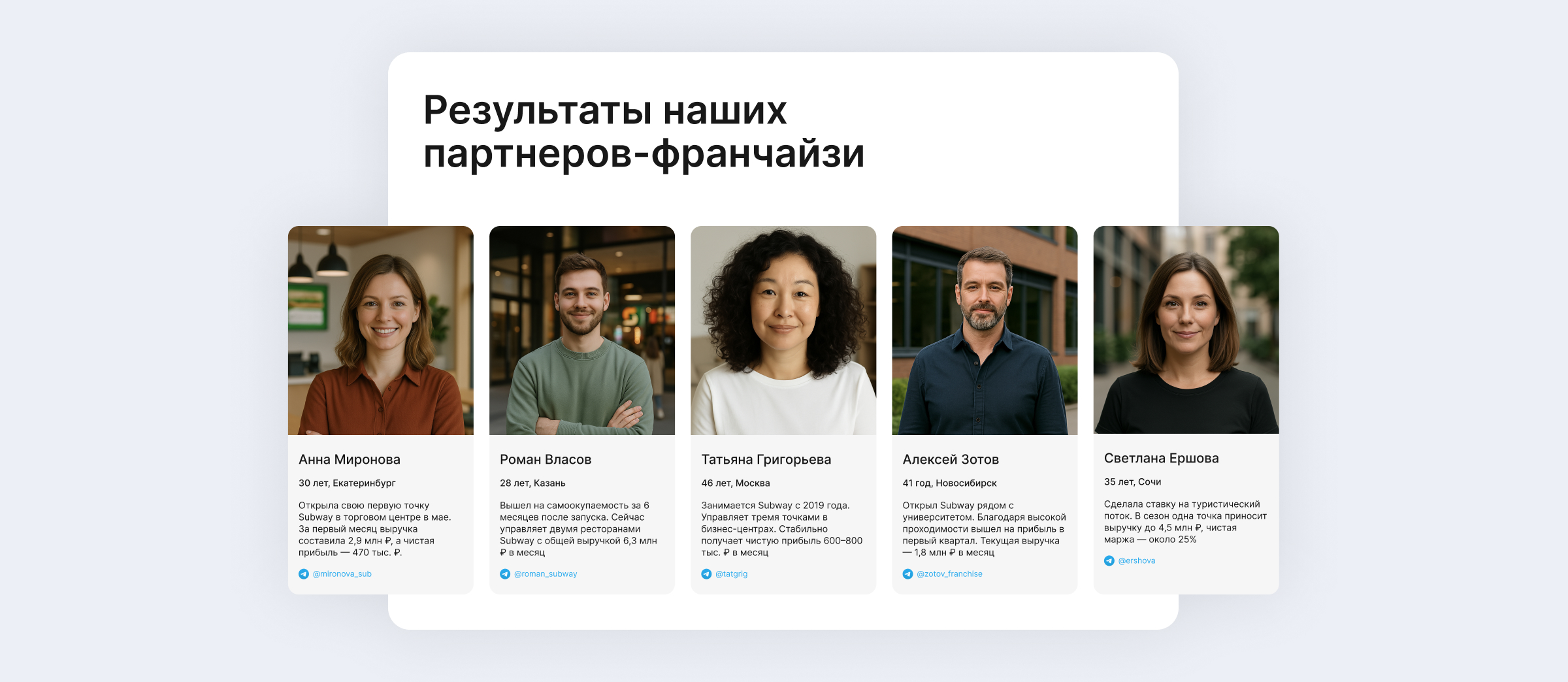Блок — результаты франчайзи